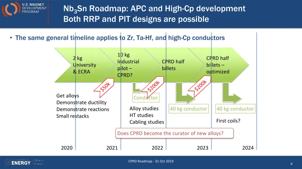 nb 3 sn roadmap apc and high cp development both