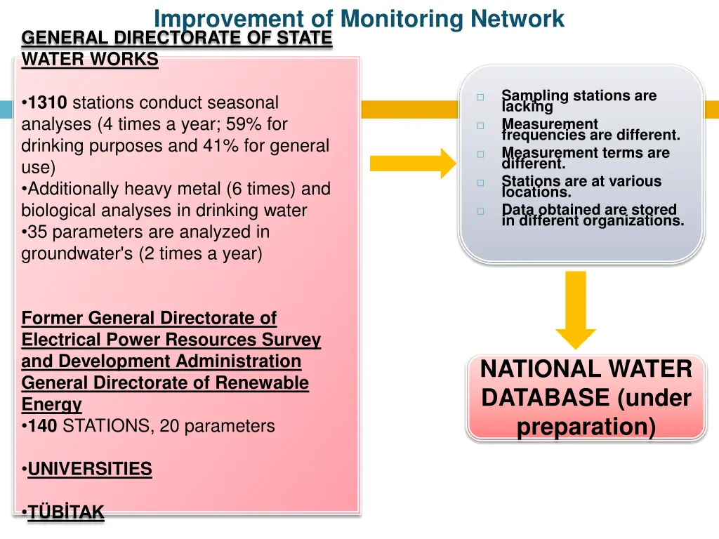 improvement of monitoring network