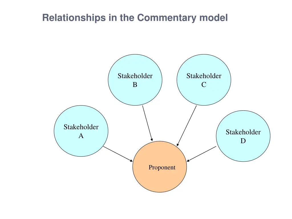 relationships in the commentary model