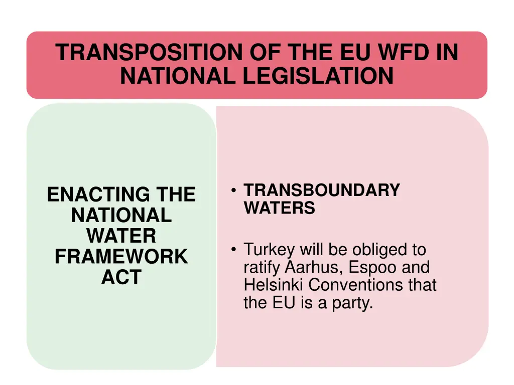 transposition of the eu wfd in national