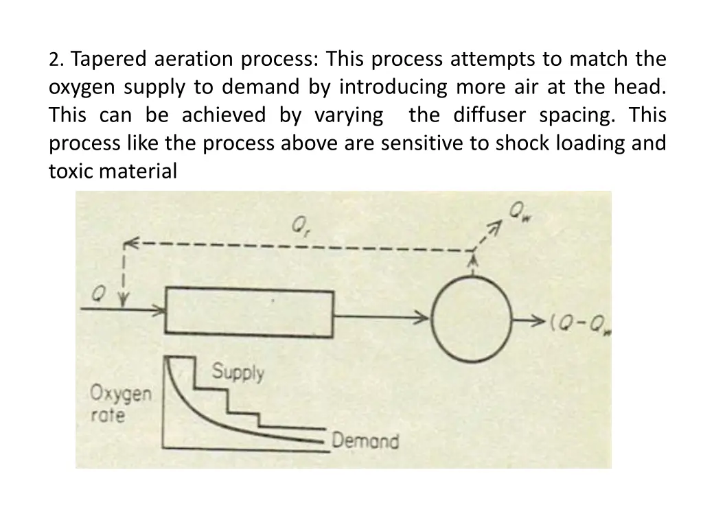 2 tapered aeration process this process attempts