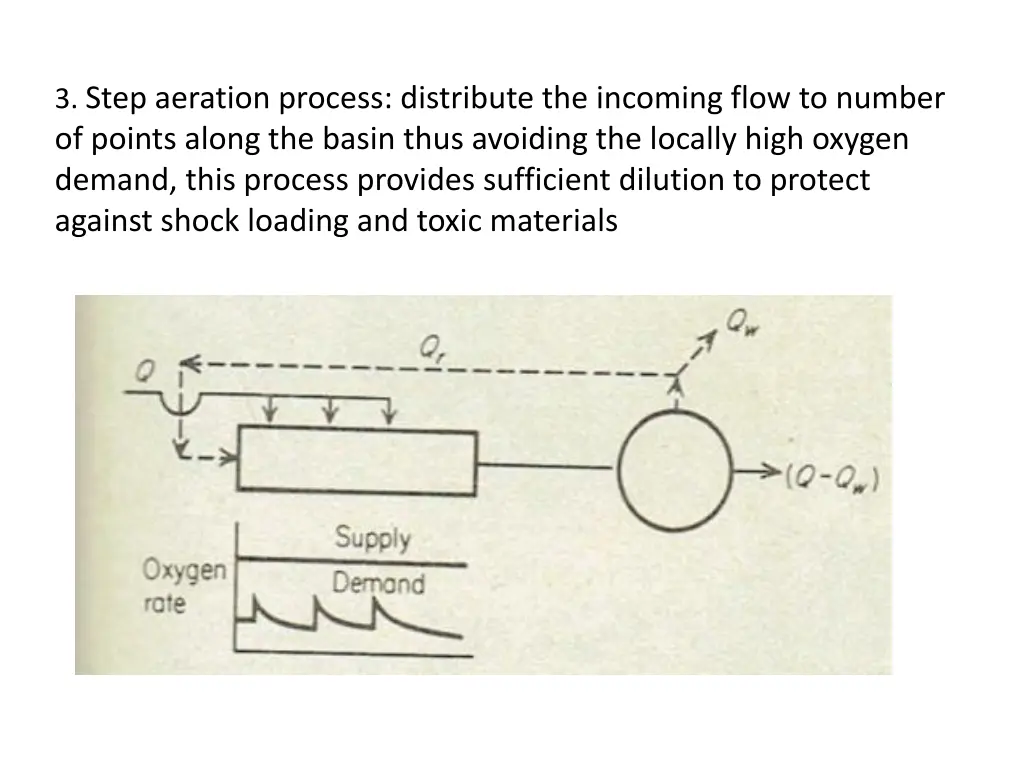 3 step aeration process distribute the incoming