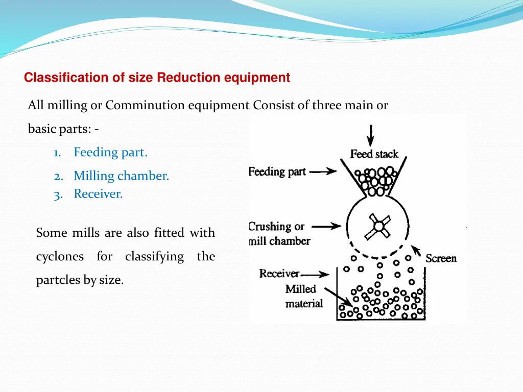 classification of size reduction equipment 2