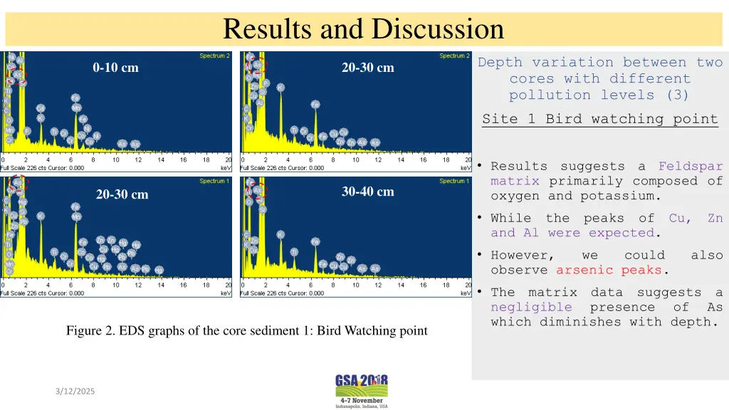 results and discussion 1