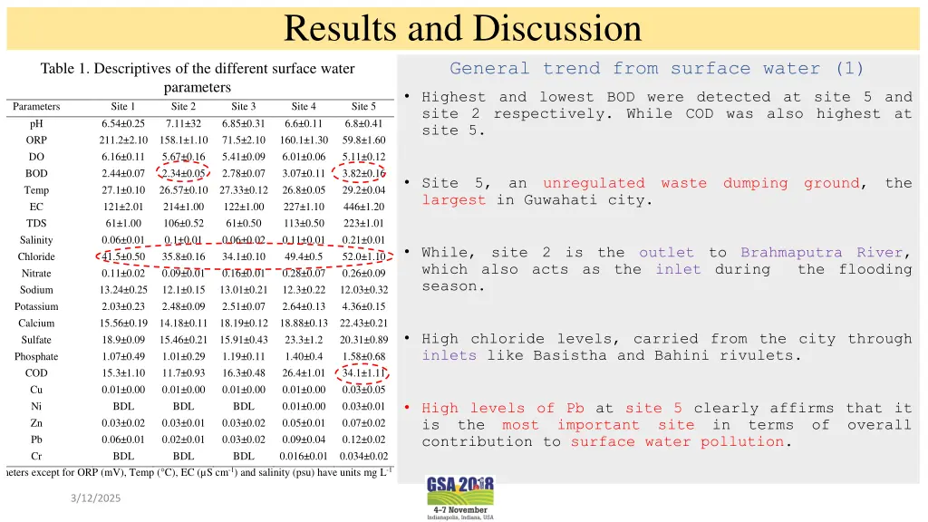 results and discussion general trend from surface