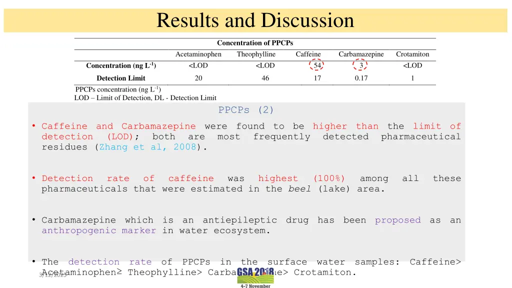 results and discussion