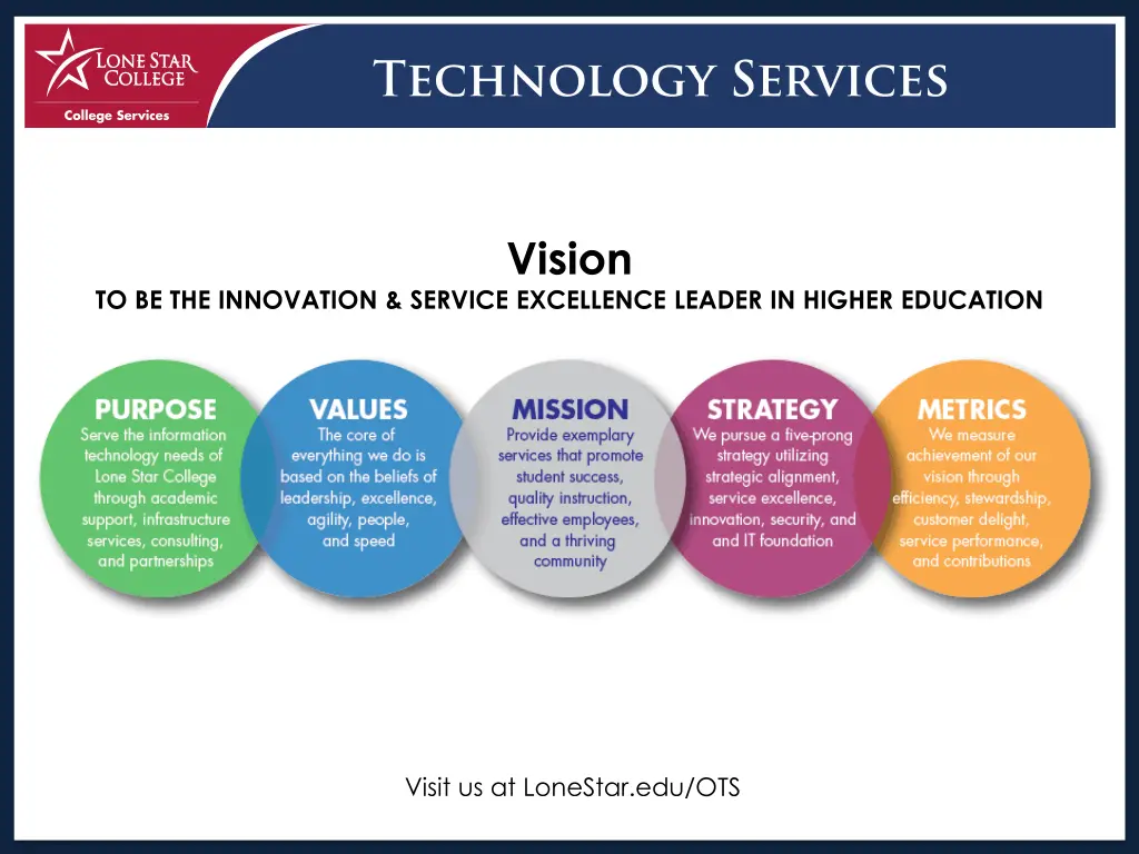 vision
