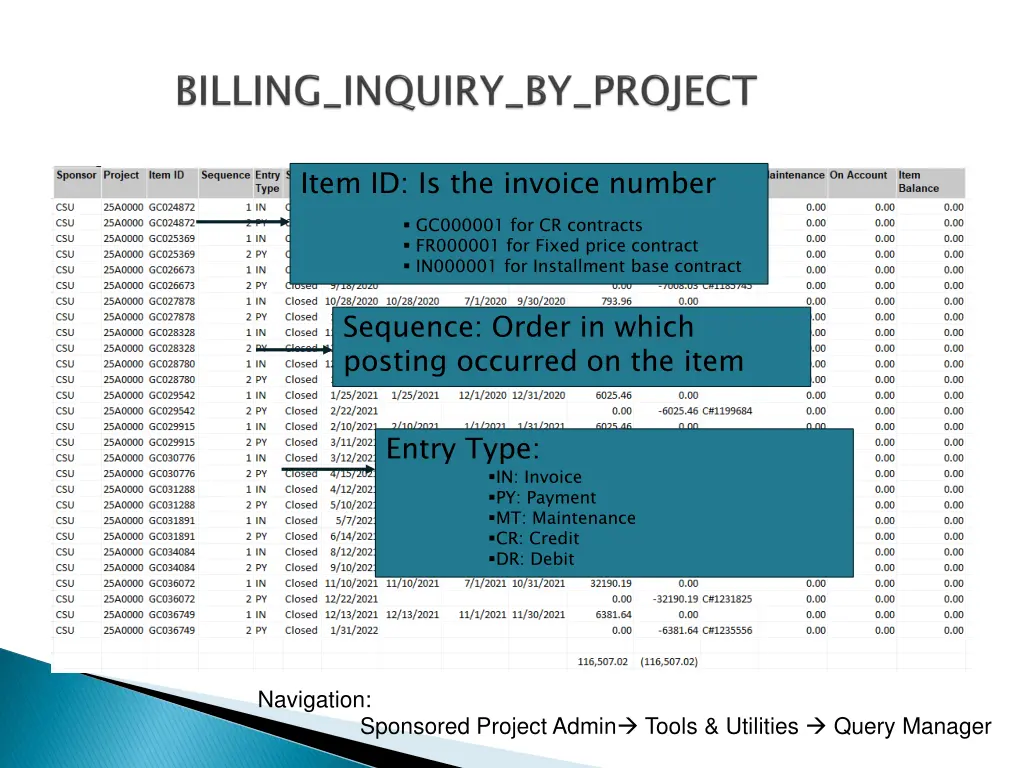 item id is the invoice number gc000001