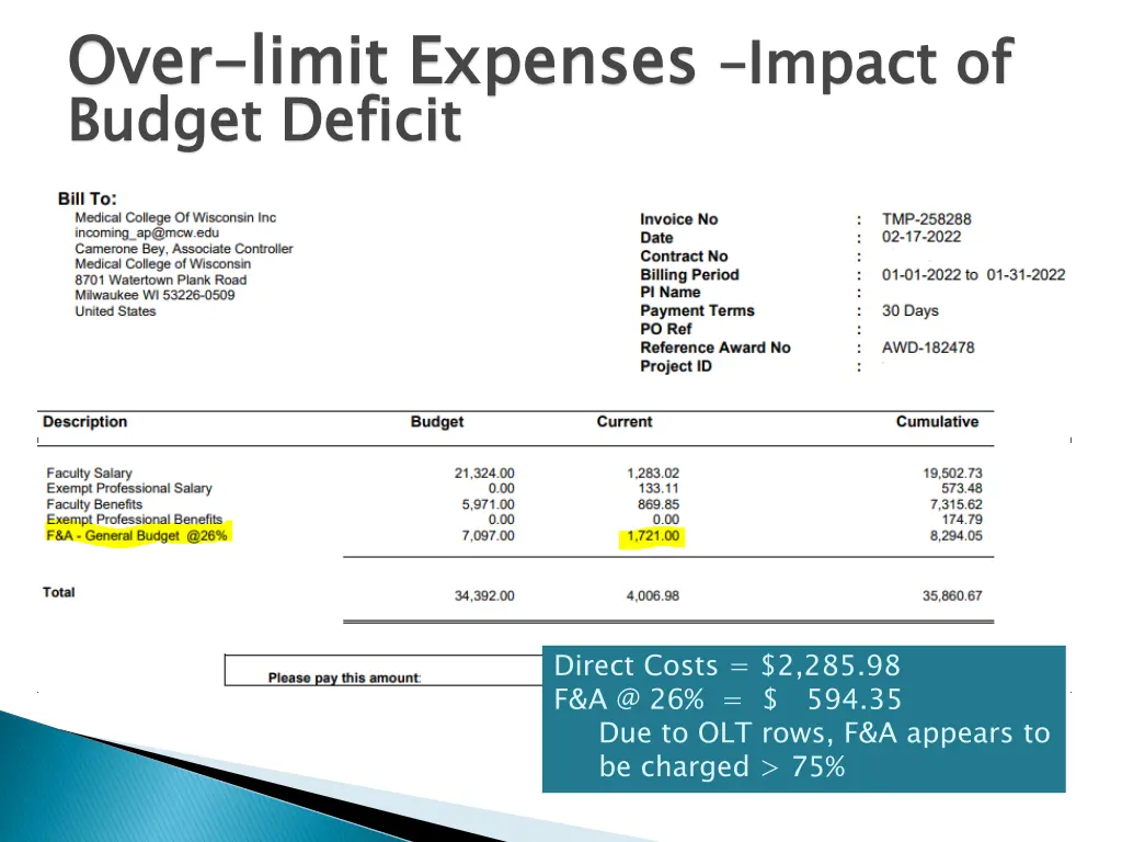 over budget deficit 1