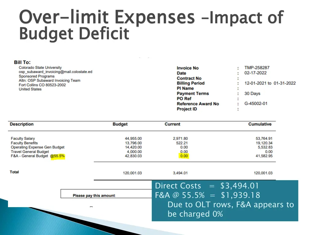 over budget deficit
