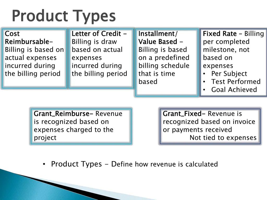product types