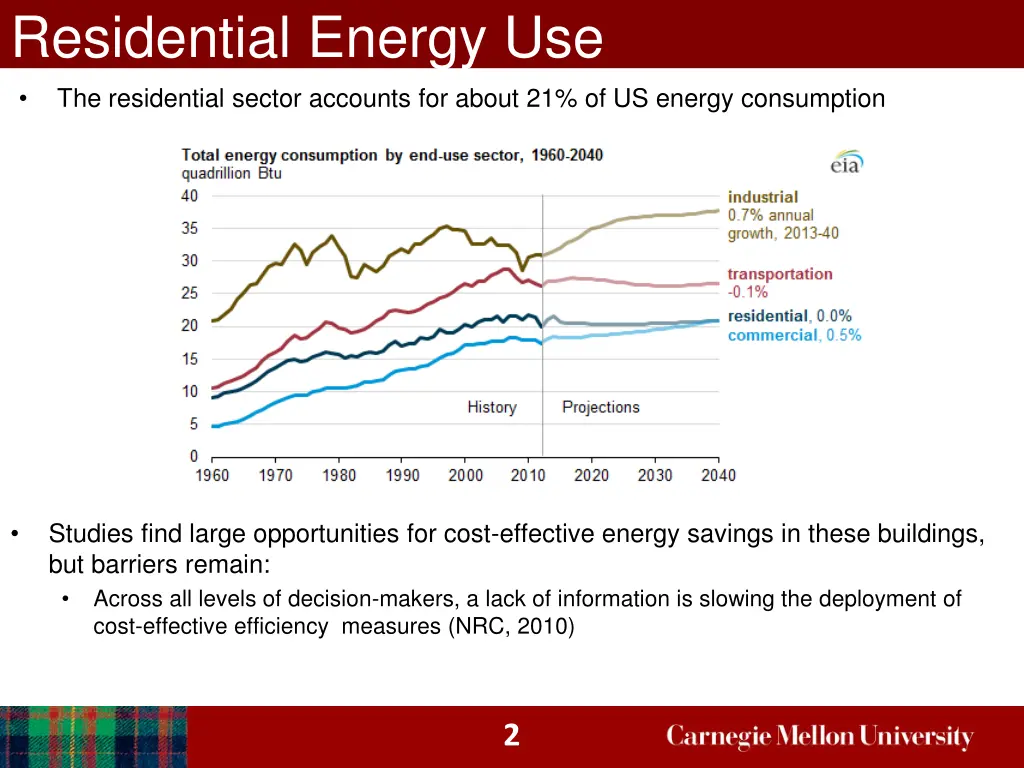 residential energy use