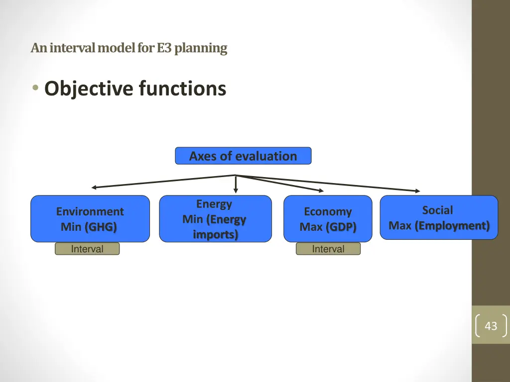 an interval model for e3 planning