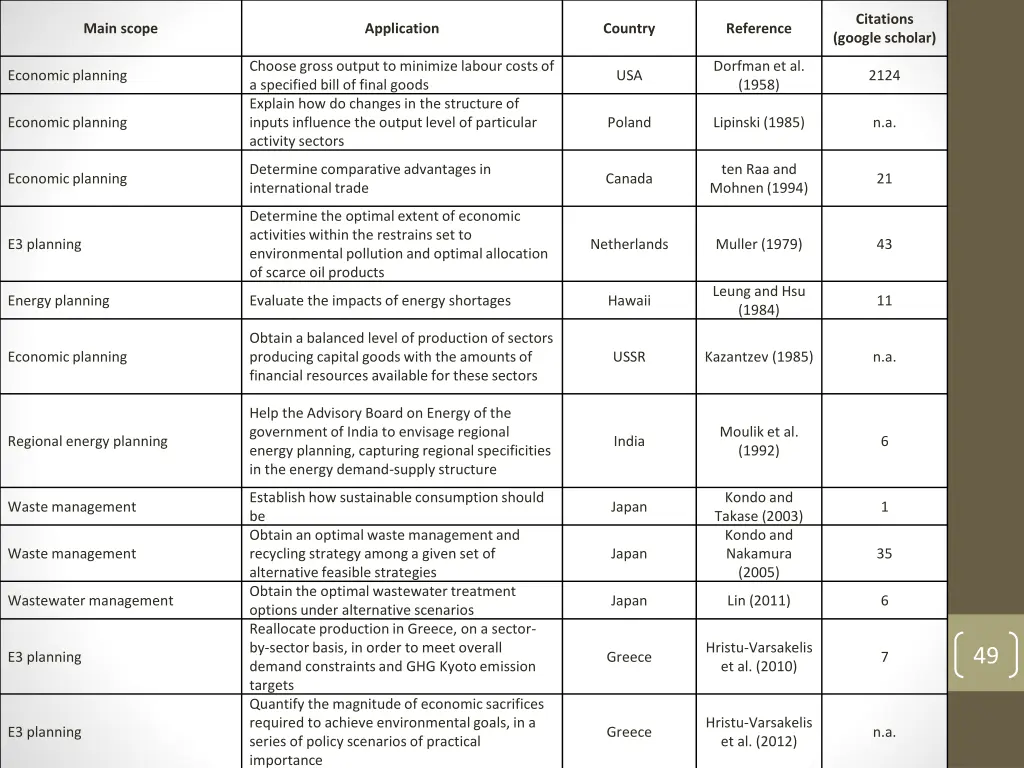 citations google scholar