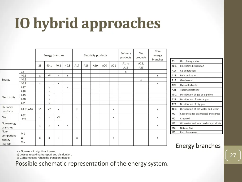 io hybrid approaches 3