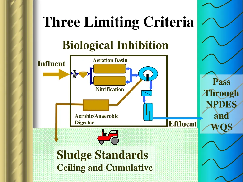 three limiting criteria