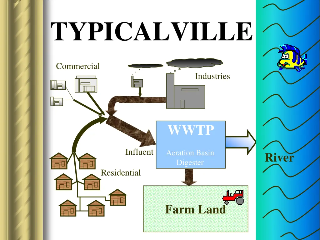 typicalville 1