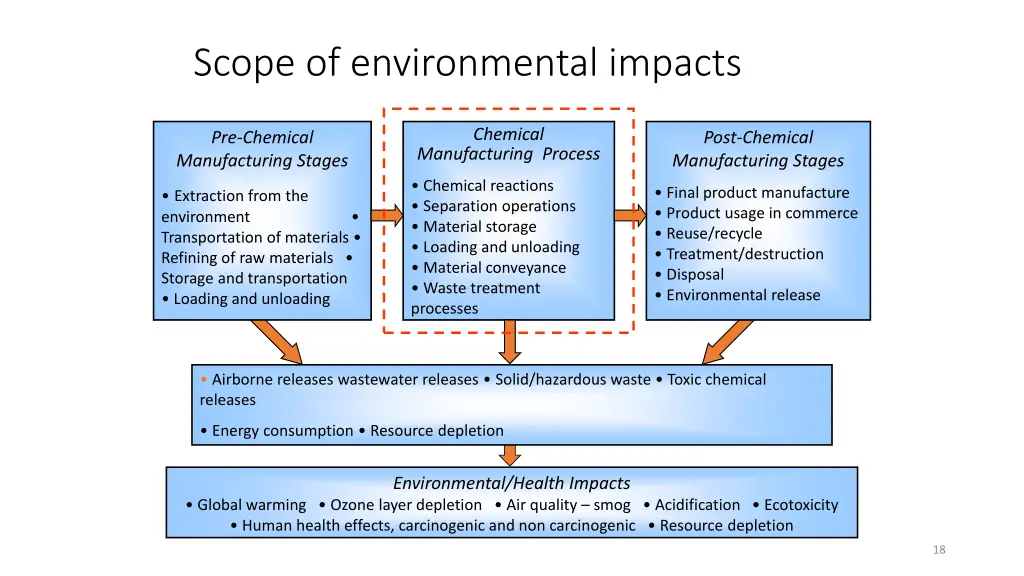 scope of environmental impacts