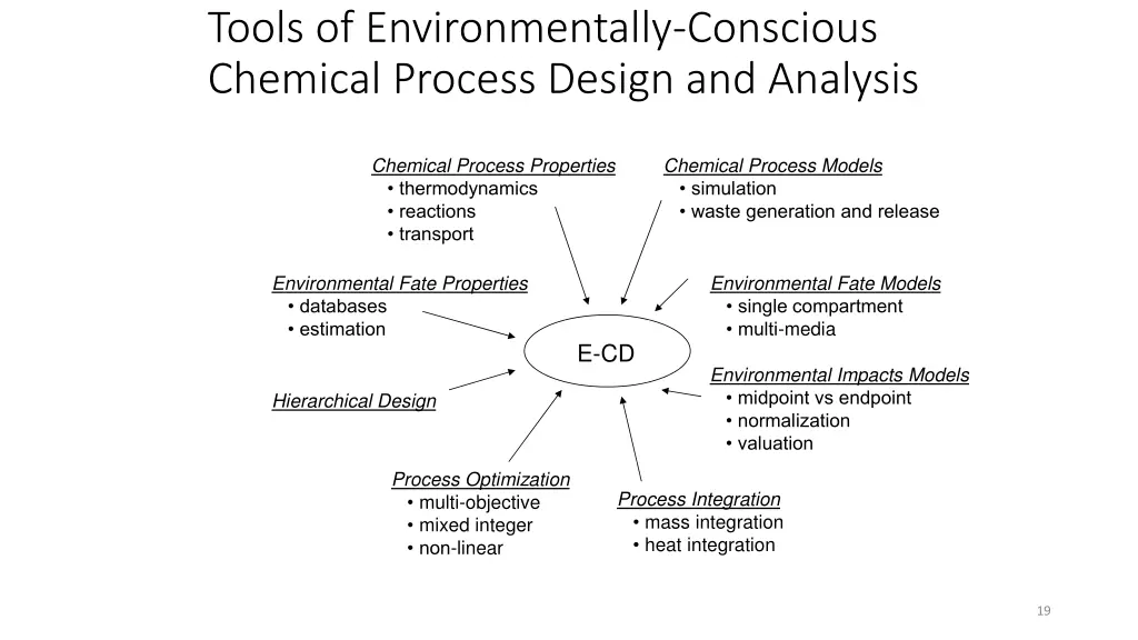 tools of environmentally conscious chemical 1