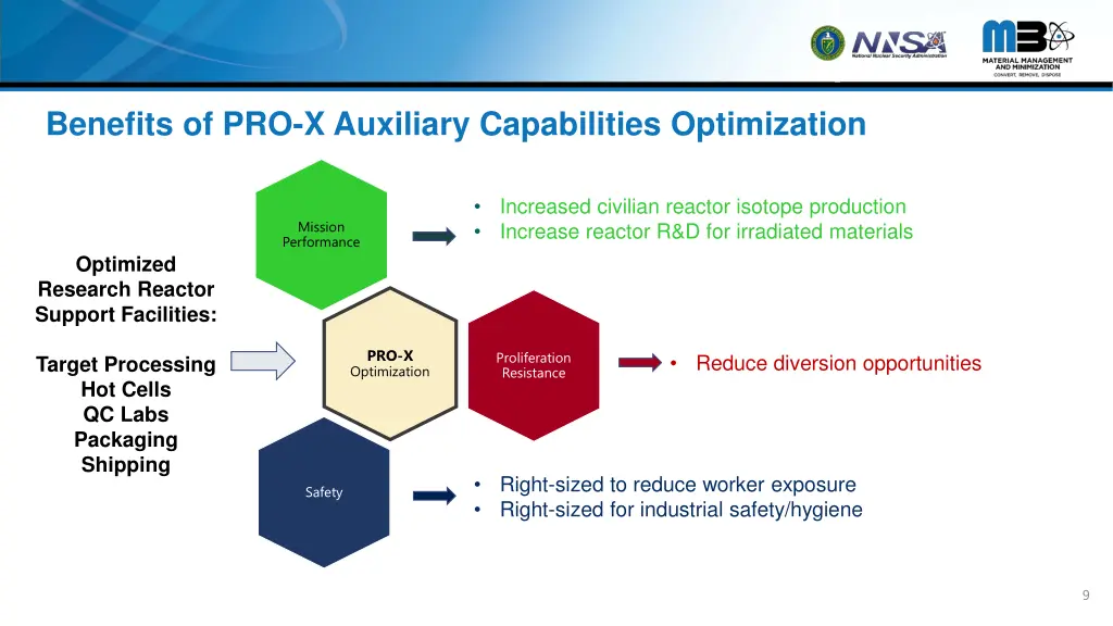 benefits of pro x auxiliary capabilities