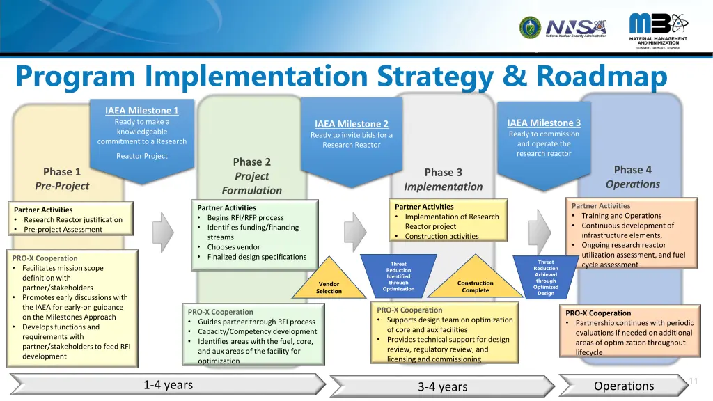 program implementation strategy roadmap