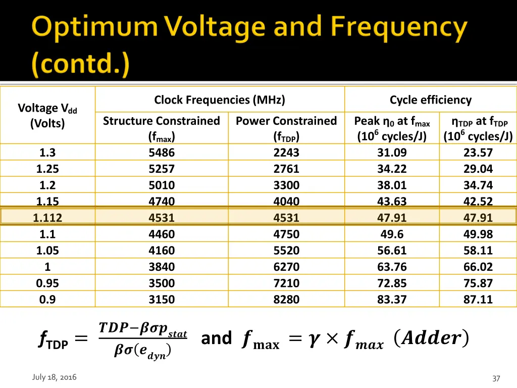 clock frequencies mhz