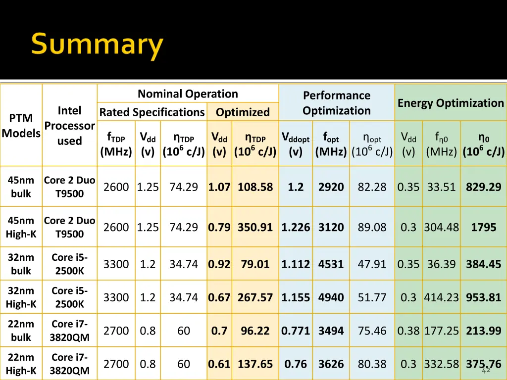 nominal operation rated specifications optimized