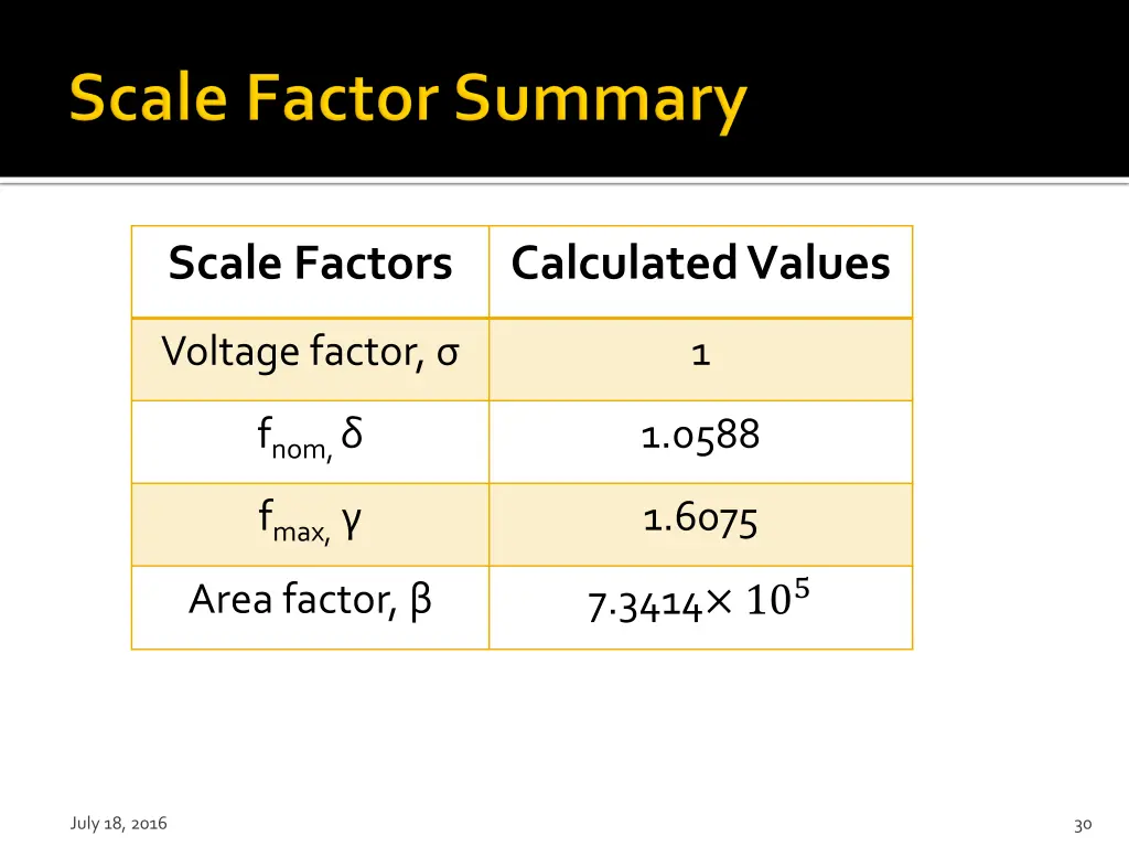 scale factors