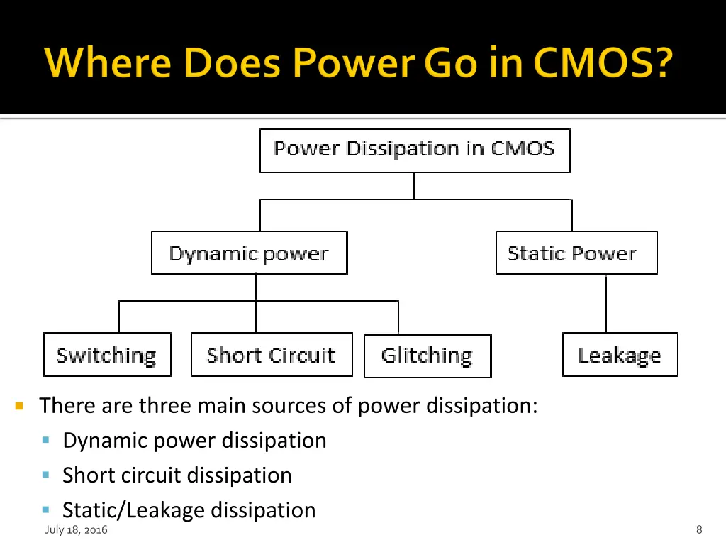 there are three main sources of power dissipation