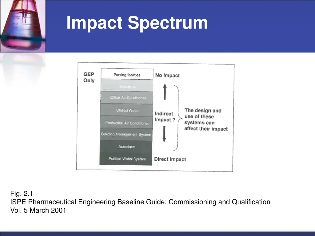 impact spectrum