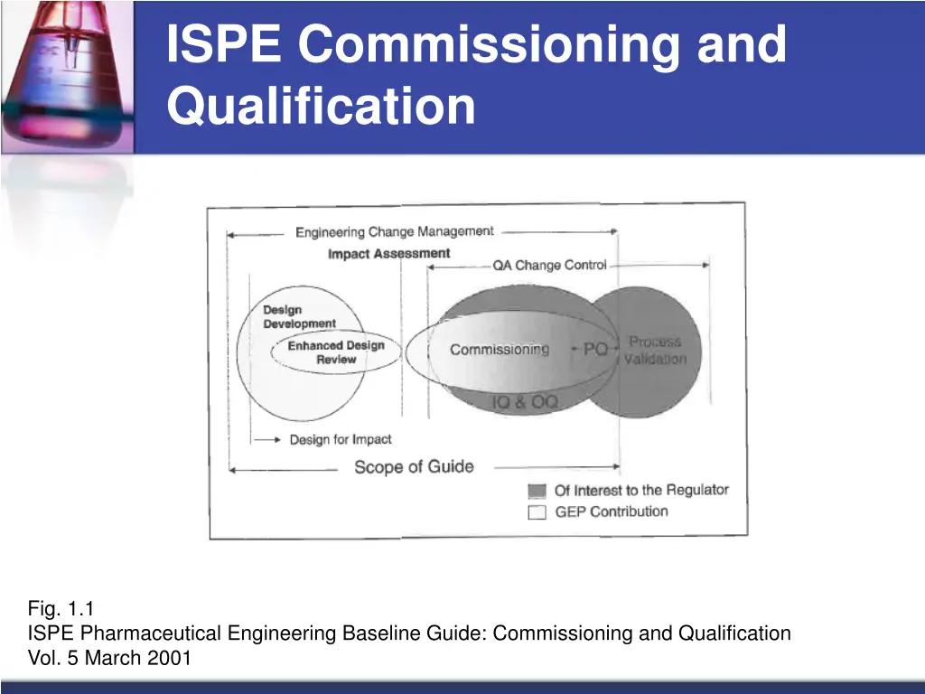ispe commissioning and qualification