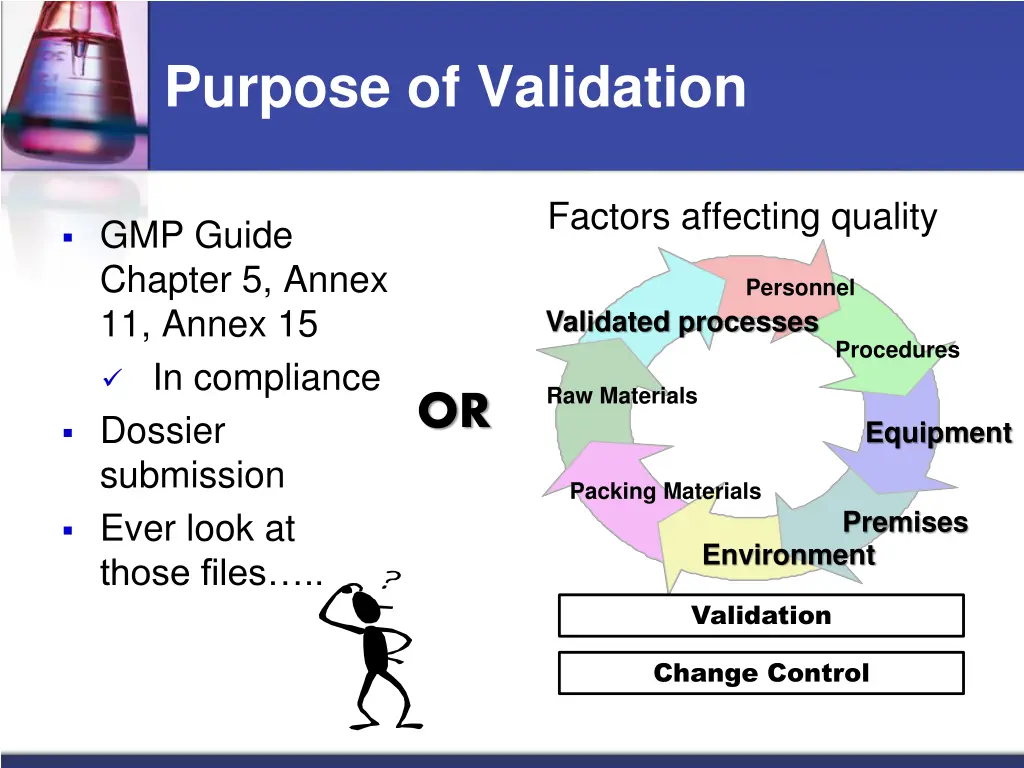 purpose of validation