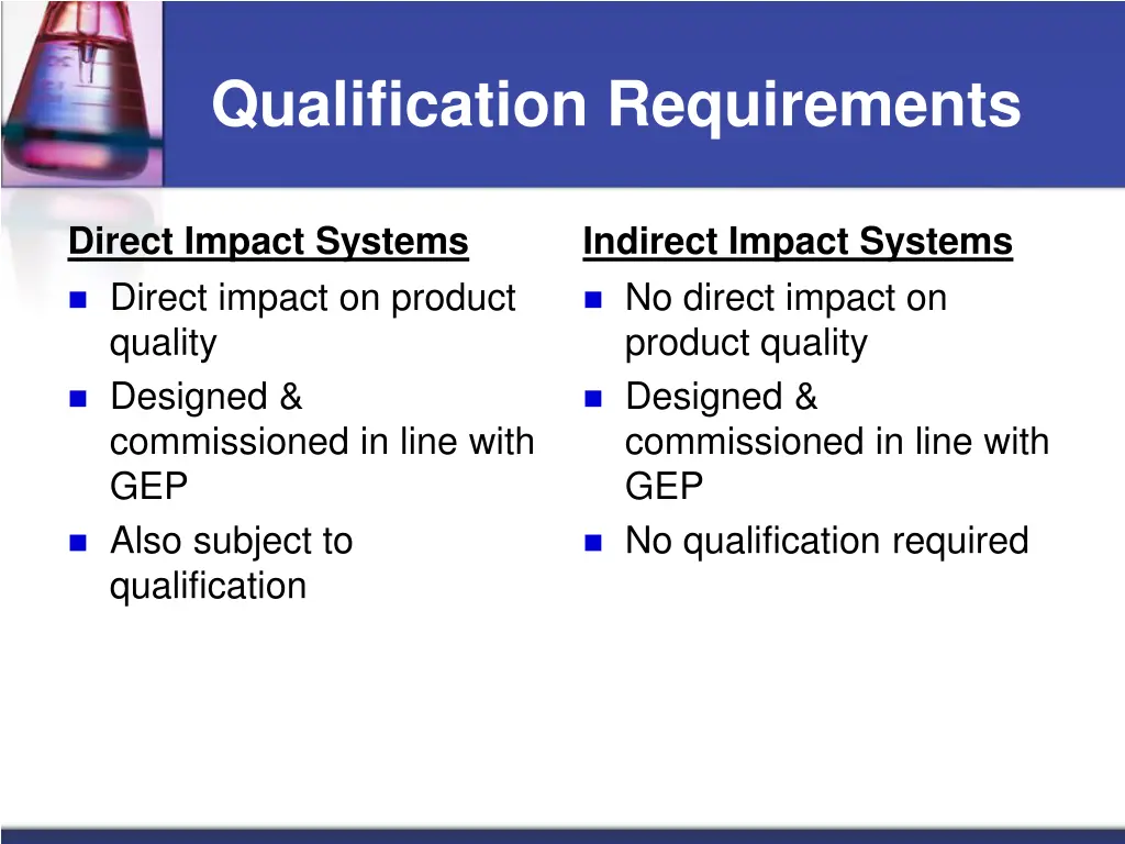 qualification requirements