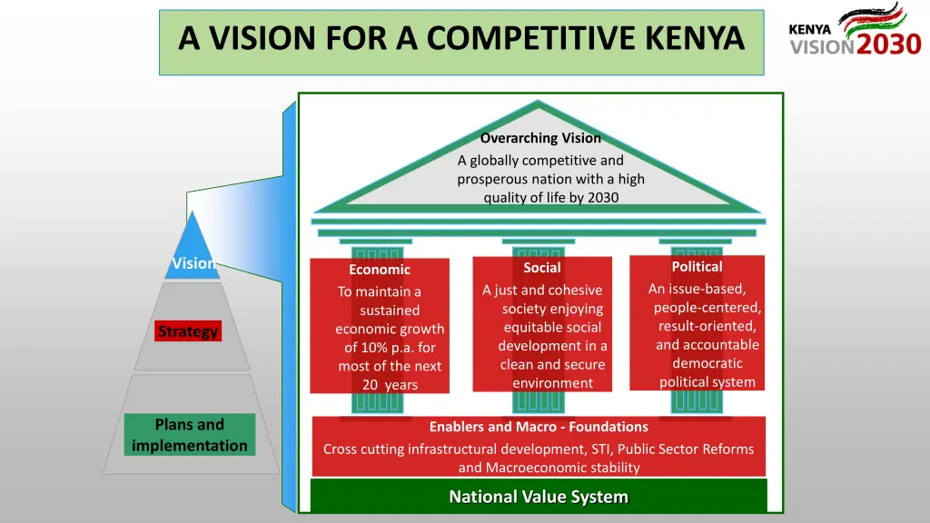 a vision for a competitive kenya