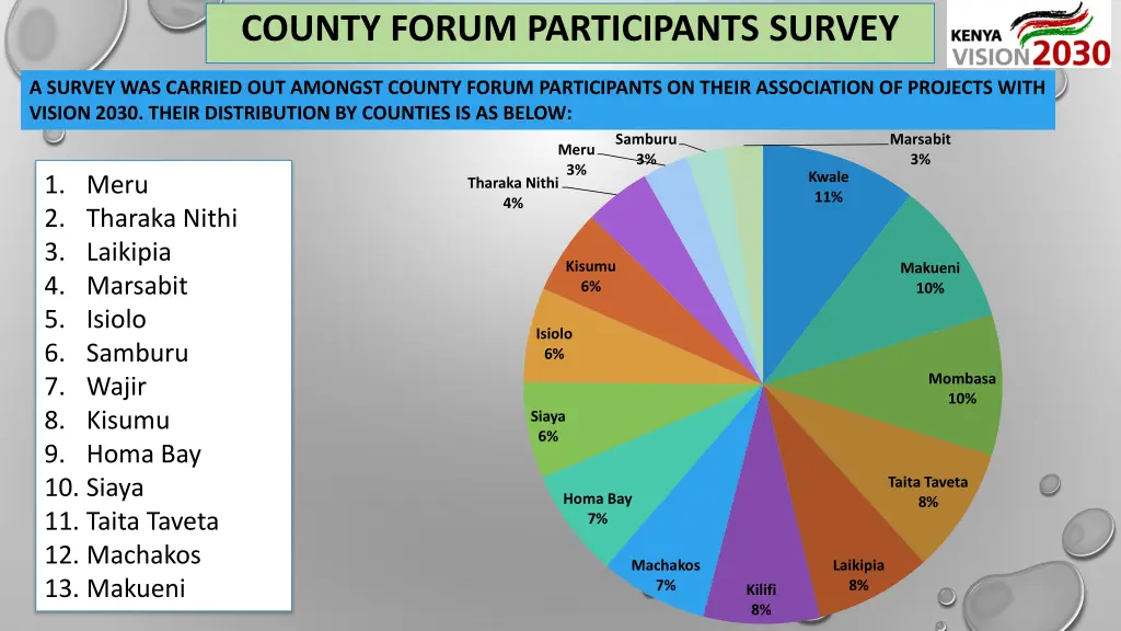 county forum participants survey