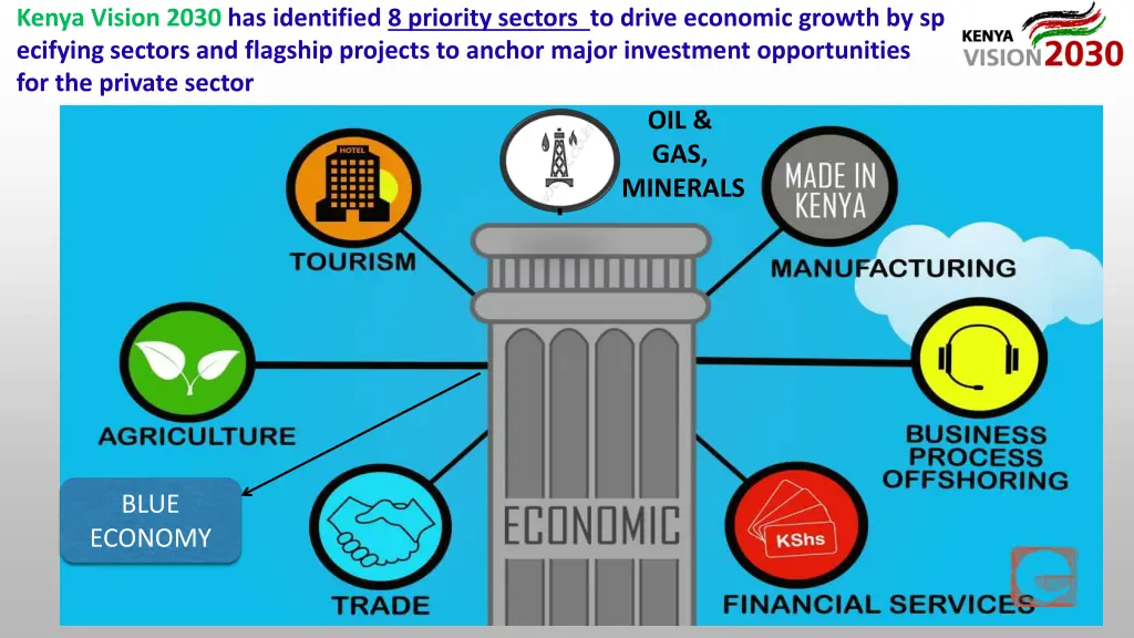 kenya vision 2030 has identified 8 priority