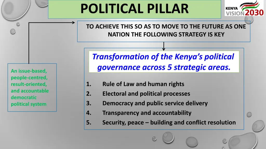 political pillar