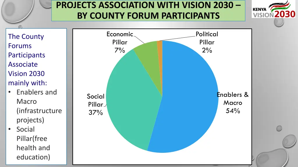 projects association with vision 2030 by county