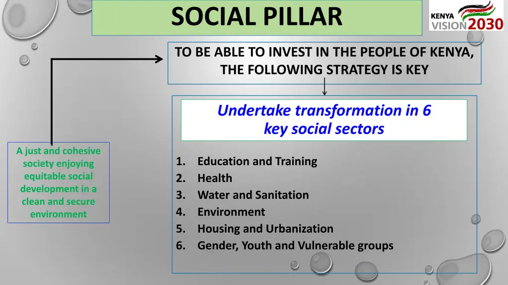 social pillar