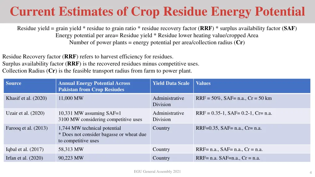 current estimates of crop residue energy potential