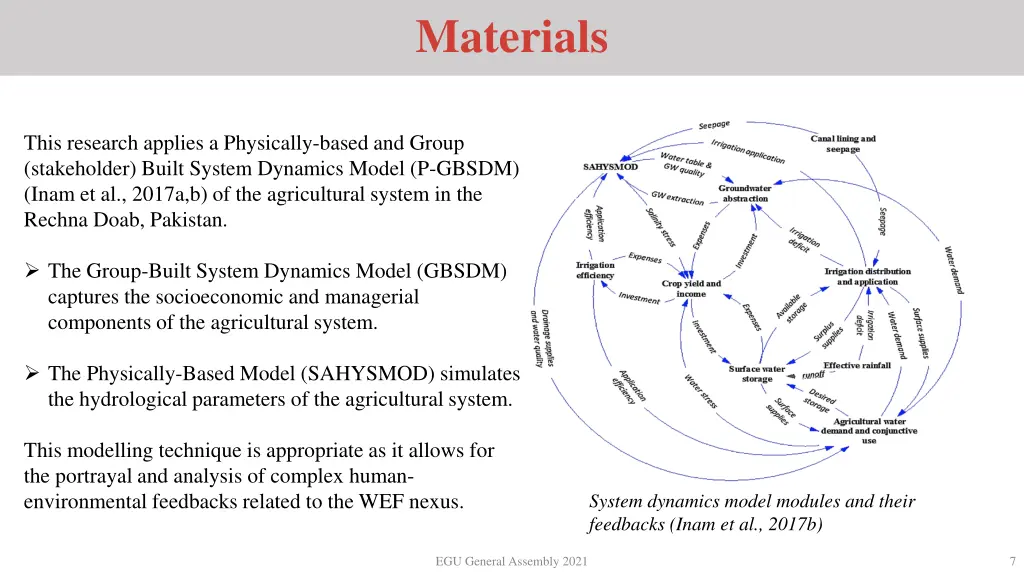 materials