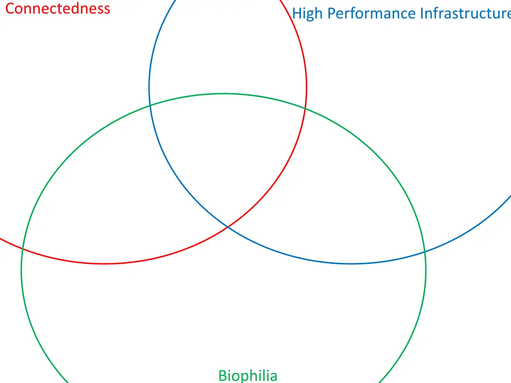 connectedness