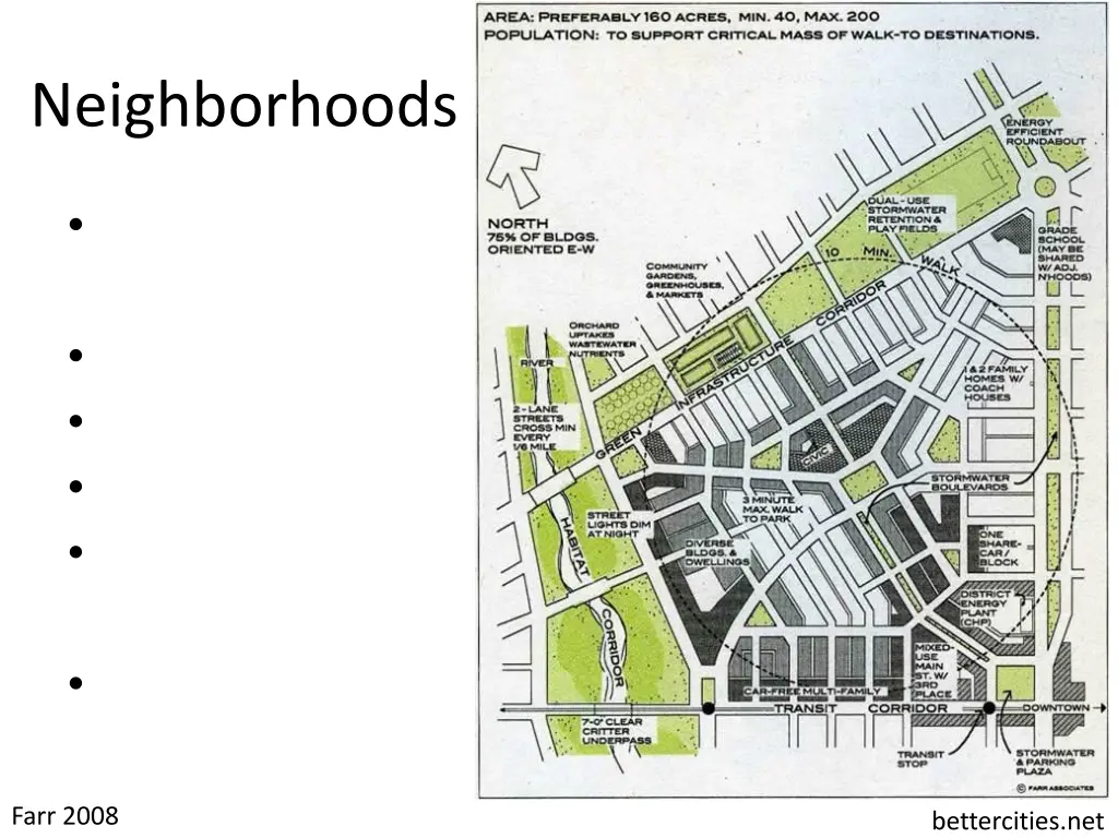 neighborhoods