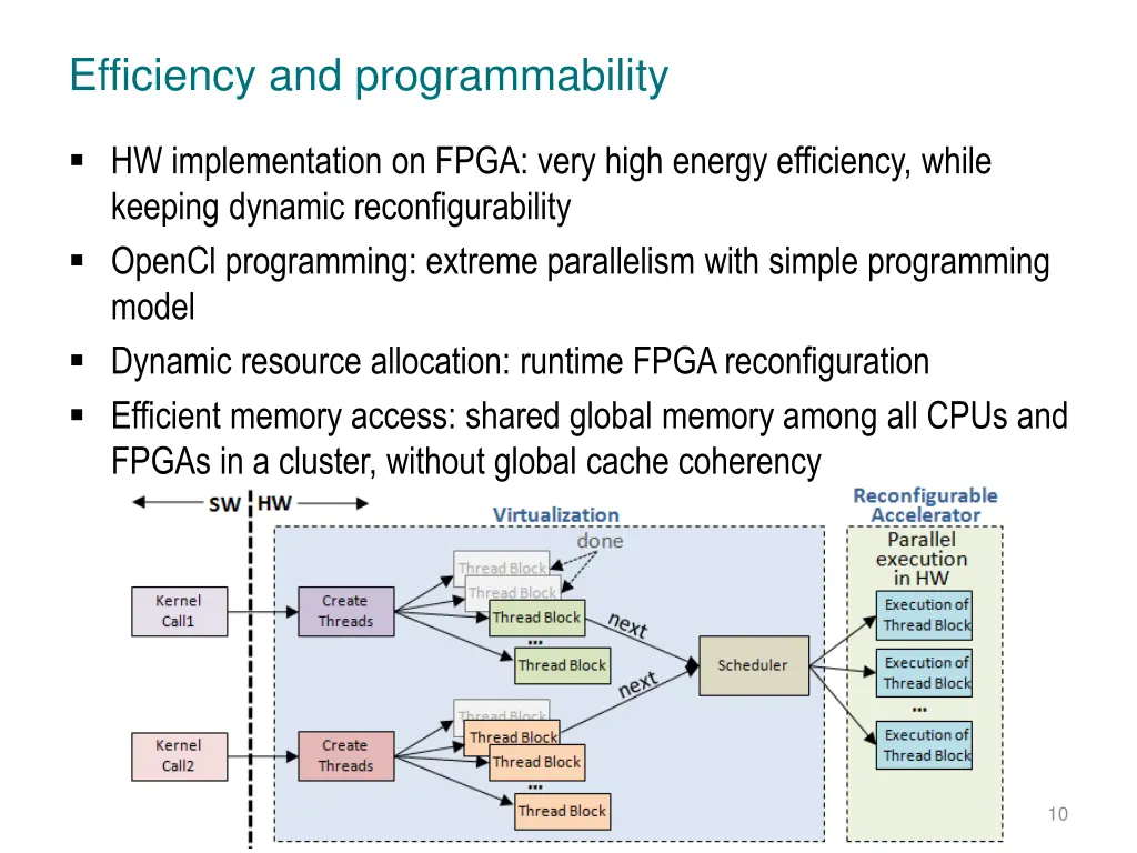efficiency and programmability