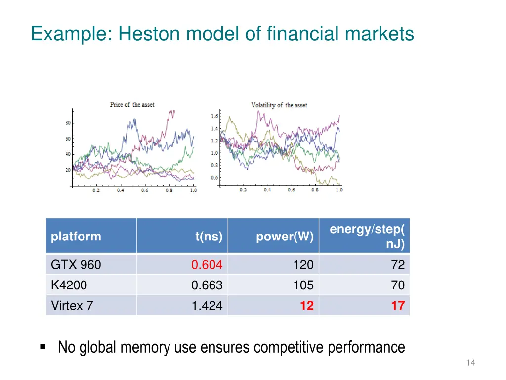 example heston model of financial markets