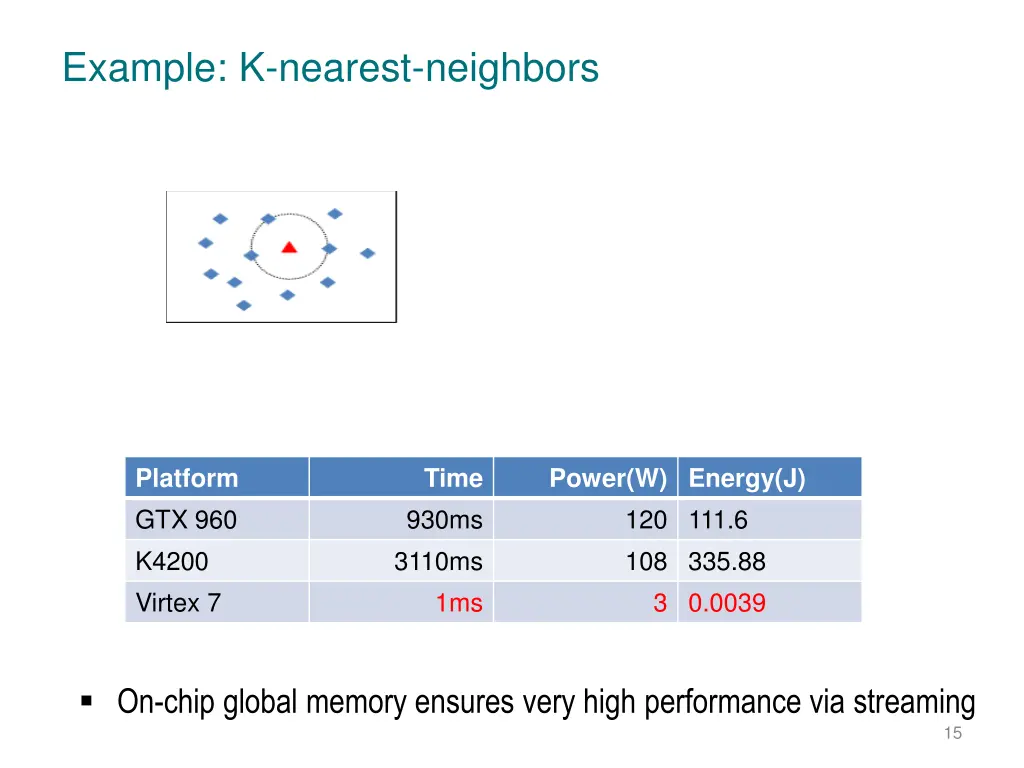 example k nearest neighbors