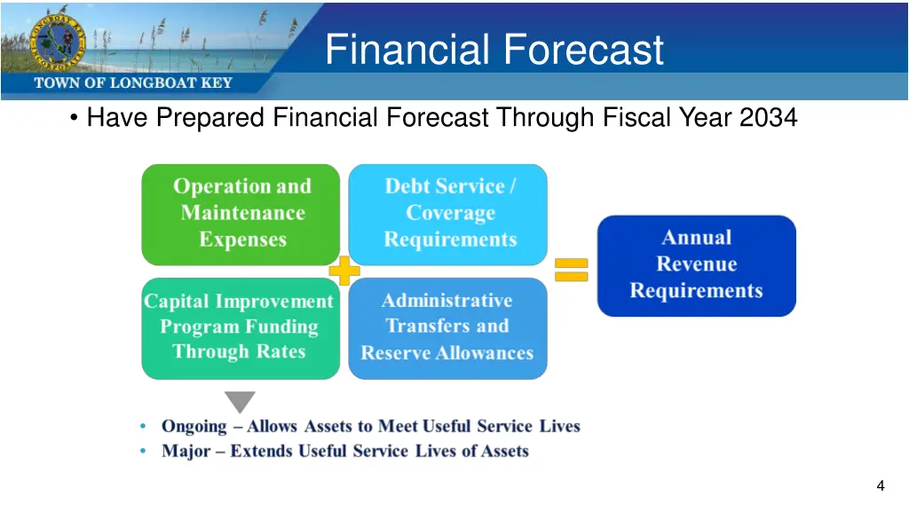 financial forecast