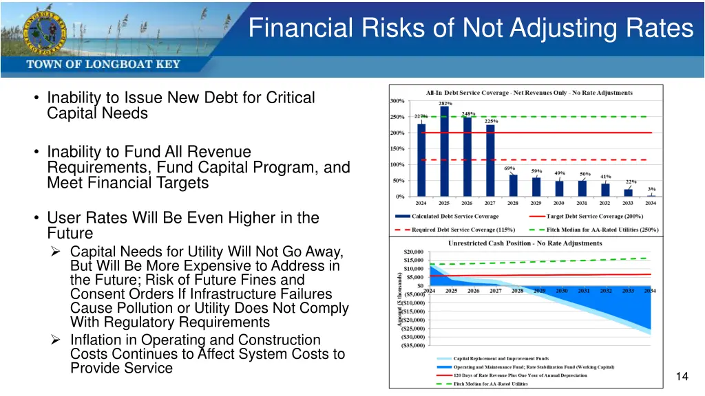 financial risks of not adjusting rates