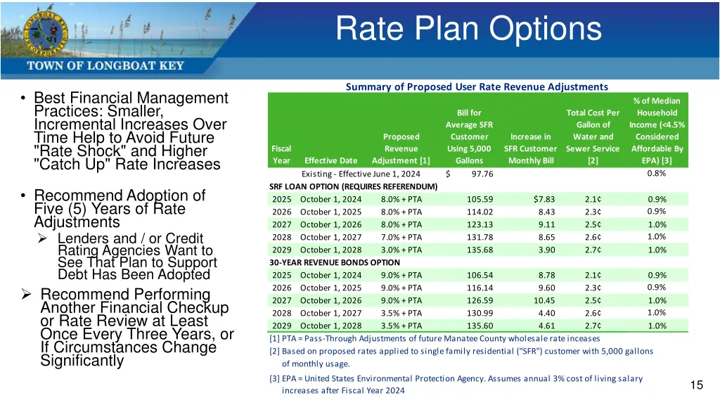 rate plan options