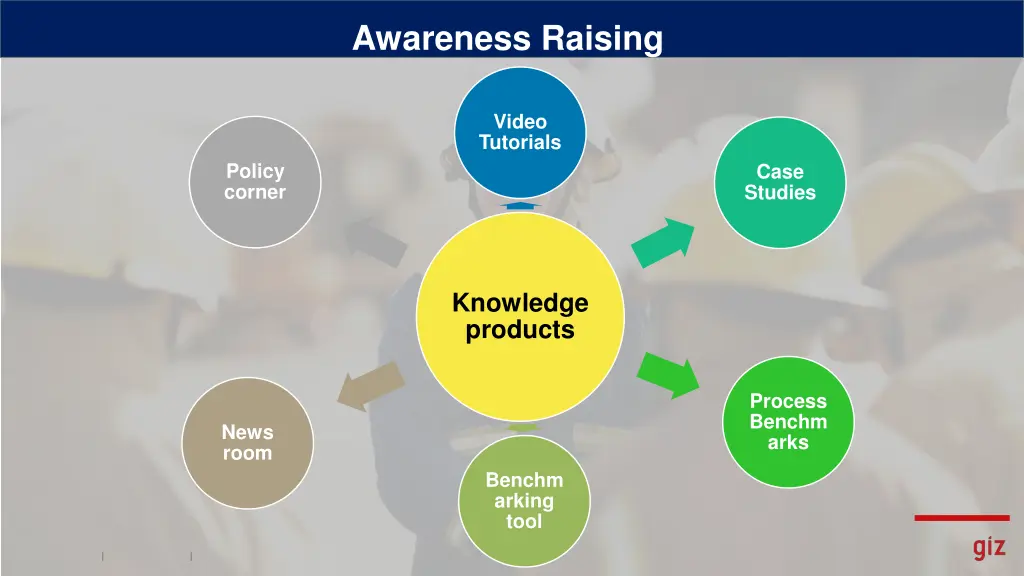 awareness raising